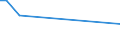 Flow: Exports / Measure: Values / Partner Country: World / Reporting Country: Ireland