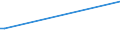 Flow: Exports / Measure: Values / Partner Country: World / Reporting Country: Israel