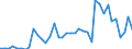 Flow: Exports / Measure: Values / Partner Country: World / Reporting Country: Japan