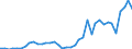 Flow: Exports / Measure: Values / Partner Country: World / Reporting Country: Netherlands