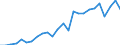 Flow: Exports / Measure: Values / Partner Country: World / Reporting Country: Slovakia