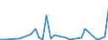 Flow: Exports / Measure: Values / Partner Country: World / Reporting Country: Slovenia