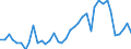 Flow: Exports / Measure: Values / Partner Country: World / Reporting Country: Spain