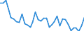 Flow: Exports / Measure: Values / Partner Country: World / Reporting Country: Sweden