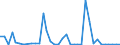 Flow: Exports / Measure: Values / Partner Country: World / Reporting Country: Switzerland incl. Liechtenstein