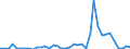 Flow: Exports / Measure: Values / Partner Country: World / Reporting Country: United Kingdom