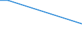 Flow: Exports / Measure: Values / Partner Country: Brazil / Reporting Country: Netherlands