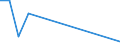 Flow: Exports / Measure: Values / Partner Country: Brazil / Reporting Country: Portugal