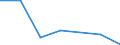 Flow: Exports / Measure: Values / Partner Country: Canada / Reporting Country: EU 28-Extra EU