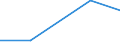 Flow: Exports / Measure: Values / Partner Country: Canada / Reporting Country: Finland