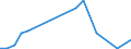 Flow: Exports / Measure: Values / Partner Country: Canada / Reporting Country: Portugal