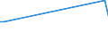 Flow: Exports / Measure: Values / Partner Country: Canada / Reporting Country: Sweden