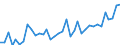 Flow: Exports / Measure: Values / Partner Country: Canada / Reporting Country: USA incl. PR. & Virgin Isds.