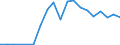 Flow: Exports / Measure: Values / Partner Country: Finland / Reporting Country: Belgium