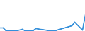 Flow: Exports / Measure: Values / Partner Country: Finland / Reporting Country: Germany