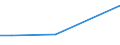 Flow: Exports / Measure: Values / Partner Country: Finland / Reporting Country: Japan