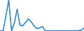 Flow: Exports / Measure: Values / Partner Country: Finland / Reporting Country: Spain