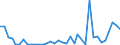 Flow: Exports / Measure: Values / Partner Country: Finland / Reporting Country: Sweden