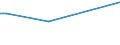 Handelsstrom: Exporte / Maßeinheit: Werte / Partnerland: Finland / Meldeland: Switzerland incl. Liechtenstein