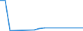 Flow: Exports / Measure: Values / Partner Country: Finland / Reporting Country: United Kingdom