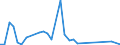 Flow: Exports / Measure: Values / Partner Country: Germany / Reporting Country: Austria