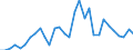 Flow: Exports / Measure: Values / Partner Country: Germany / Reporting Country: Belgium