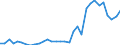 Handelsstrom: Exporte / Maßeinheit: Werte / Partnerland: Germany / Meldeland: Chile