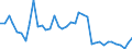 Handelsstrom: Exporte / Maßeinheit: Werte / Partnerland: Germany / Meldeland: Finland