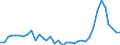 Flow: Exports / Measure: Values / Partner Country: Germany / Reporting Country: France incl. Monaco & overseas