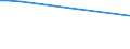 Flow: Exports / Measure: Values / Partner Country: Germany / Reporting Country: Ireland