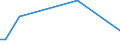 Flow: Exports / Measure: Values / Partner Country: Germany / Reporting Country: Japan