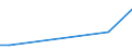 Flow: Exports / Measure: Values / Partner Country: Germany / Reporting Country: Korea, Rep. of