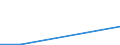 Flow: Exports / Measure: Values / Partner Country: World / Reporting Country: Estonia