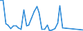 Handelsstrom: Exporte / Maßeinheit: Werte / Partnerland: World / Meldeland: Japan