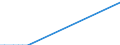 Flow: Exports / Measure: Values / Partner Country: World / Reporting Country: Mexico