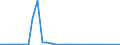 Flow: Exports / Measure: Values / Partner Country: World / Reporting Country: Netherlands