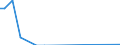 Flow: Exports / Measure: Values / Partner Country: World / Reporting Country: New Zealand