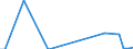 Flow: Exports / Measure: Values / Partner Country: World / Reporting Country: Poland