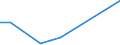 Flow: Exports / Measure: Values / Partner Country: World / Reporting Country: Slovenia