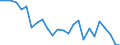 Flow: Exports / Measure: Values / Partner Country: World / Reporting Country: Switzerland incl. Liechtenstein