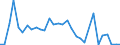 Flow: Exports / Measure: Values / Partner Country: France incl. Monaco & overseas / Reporting Country: Belgium