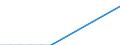 Flow: Exports / Measure: Values / Partner Country: France incl. Monaco & overseas / Reporting Country: Finland