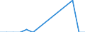 Flow: Exports / Measure: Values / Partner Country: France incl. Monaco & overseas / Reporting Country: Netherlands