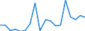 Flow: Exports / Measure: Values / Partner Country: France incl. Monaco & overseas / Reporting Country: Sweden