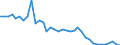 Flow: Exports / Measure: Values / Partner Country: World / Reporting Country: France incl. Monaco & overseas