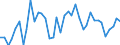 Flow: Exports / Measure: Values / Partner Country: World / Reporting Country: Germany