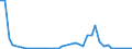 Flow: Exports / Measure: Values / Partner Country: World / Reporting Country: Japan