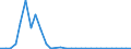 Flow: Exports / Measure: Values / Partner Country: World / Reporting Country: Lithuania