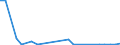 Flow: Exports / Measure: Values / Partner Country: World / Reporting Country: Slovakia