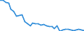 Flow: Exports / Measure: Values / Partner Country: World / Reporting Country: Sweden